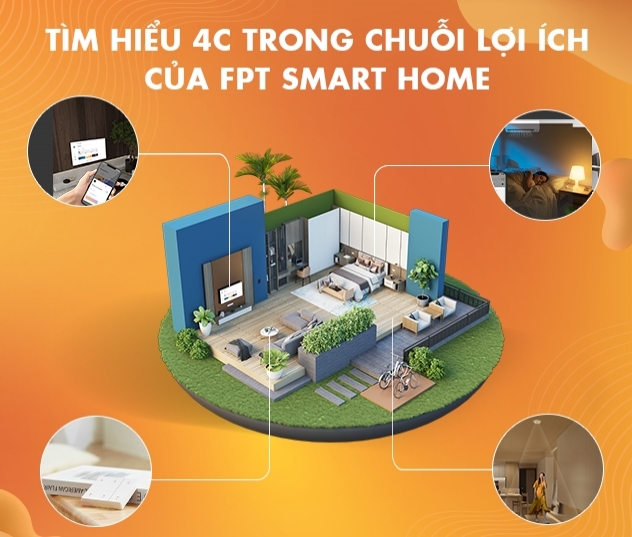 4 lợi ích chính của giải pháp nhà thông minh