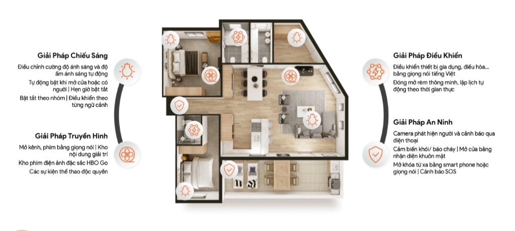 FPT Smart Home cung cấp các giải pháp toàn diện cho ngôi nhà